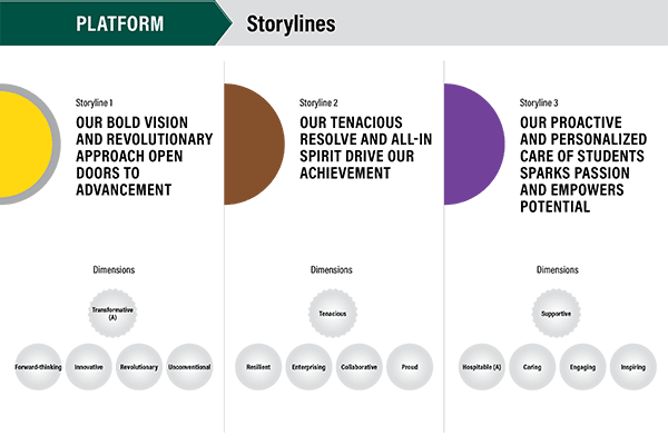 UWGB personality storylines