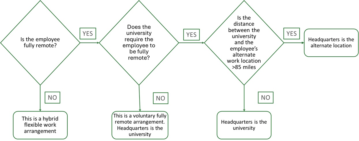 Decision Tree