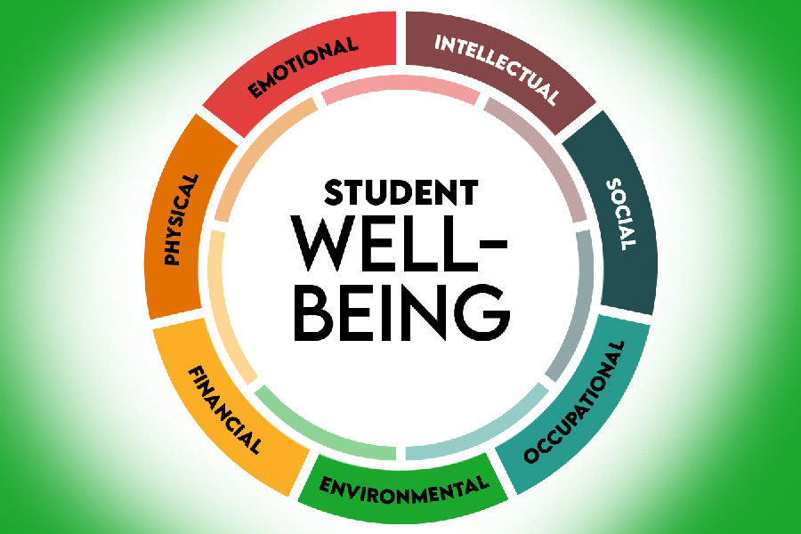 Student wellbeing graphic