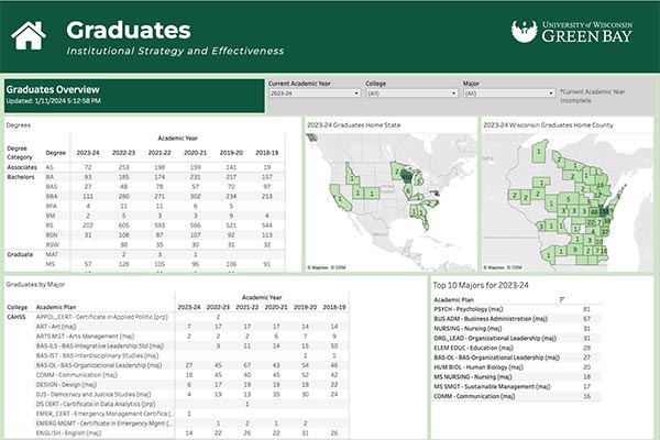 UWGB data dashboard