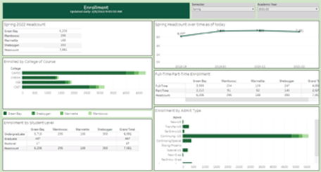 UW-Green Bay Daily Enrollment