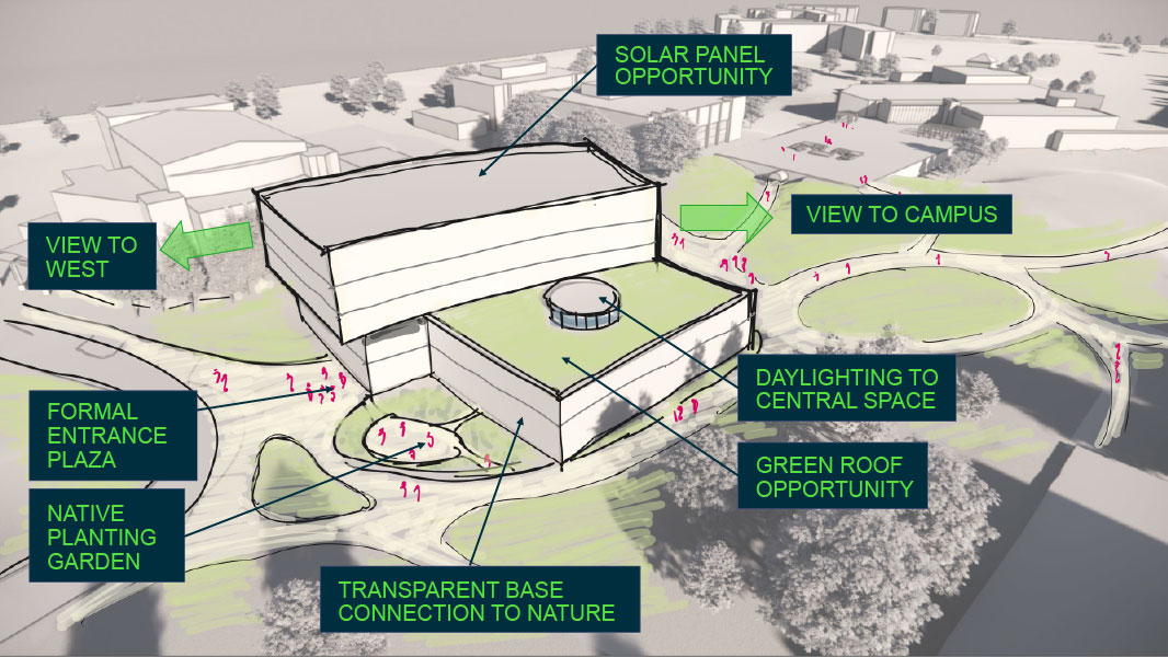 CTEC Site context